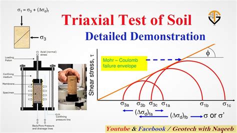 Triaxial Testing of Soils 